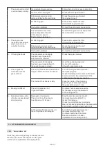 Preview for 77 page of Stiga MP2 554 Series Operator'S Manual