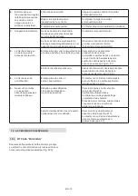 Preview for 90 page of Stiga MP2 554 Series Operator'S Manual