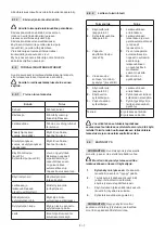 Preview for 97 page of Stiga MP2 554 Series Operator'S Manual