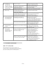 Preview for 115 page of Stiga MP2 554 Series Operator'S Manual