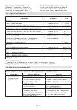 Preview for 167 page of Stiga MP2 554 Series Operator'S Manual