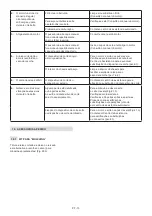 Preview for 168 page of Stiga MP2 554 Series Operator'S Manual