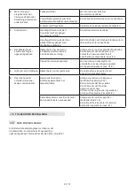 Preview for 193 page of Stiga MP2 554 Series Operator'S Manual