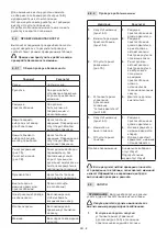 Preview for 201 page of Stiga MP2 554 Series Operator'S Manual