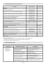 Preview for 206 page of Stiga MP2 554 Series Operator'S Manual