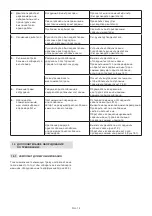 Preview for 207 page of Stiga MP2 554 Series Operator'S Manual