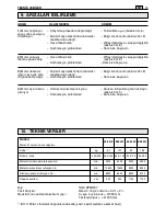 Preview for 166 page of Stiga SBK 45 D Operator'S Manual