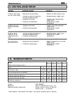 Preview for 202 page of Stiga SBK 45 D Operator'S Manual