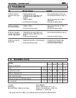 Preview for 256 page of Stiga SBK 45 D Operator'S Manual