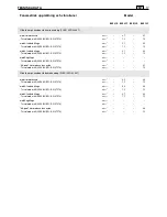 Preview for 258 page of Stiga SBK 45 D Operator'S Manual