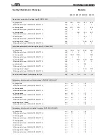 Preview for 383 page of Stiga SBK 45 D Operator'S Manual