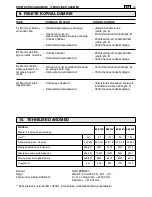 Preview for 454 page of Stiga SBK 45 D Operator'S Manual