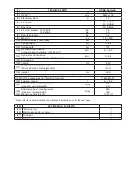 Preview for 15 page of Stiga SDNSL 108 Hydro Operator'S Manual