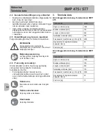 Preview for 132 page of Stiga SWP 475 Operator'S Manual