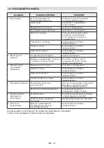 Preview for 229 page of Stiga SWR 2604 Operator'S Manual