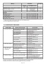 Preview for 243 page of Stiga SWR 2604 Operator'S Manual