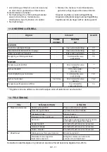 Preview for 357 page of Stiga SWR 2604 Operator'S Manual