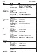 Preview for 24 page of Stihl MH 700 Instruction Manual