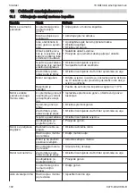 Preview for 102 page of Stihl MH 700 Instruction Manual