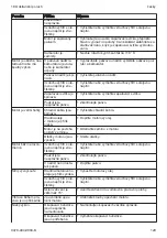 Preview for 129 page of Stihl MH 700 Instruction Manual