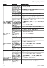 Preview for 184 page of Stihl MH 700 Instruction Manual