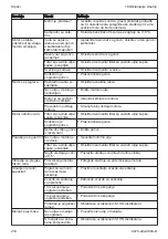 Preview for 210 page of Stihl MH 700 Instruction Manual