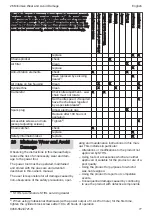 Preview for 77 page of Stihl MS 382 Instruction Manual