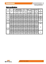 Preview for 167 page of Still RCG15 Original Instructions Manual