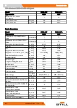 Preview for 572 page of Still RX20 14-20 Original Instructions Manual