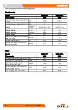 Preview for 578 page of Still RX20 14-20 Original Instructions Manual