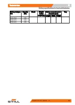 Preview for 585 page of Still RX20 14-20 Original Instructions Manual