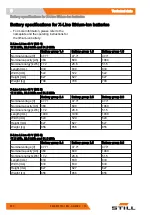 Preview for 586 page of Still RX20 14-20 Original Instructions Manual