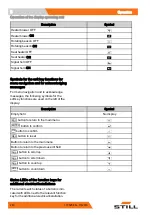 Preview for 252 page of Still RX60-16 Original Instructions Manual