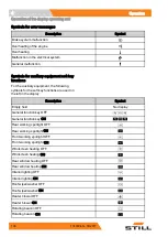 Preview for 120 page of Still RX70-16 Original Instructions Manual