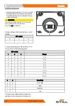 Preview for 246 page of Still RX70 Series Original Instructions Manual