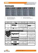 Preview for 33 page of Still SXD-20 Original Instructions Manual