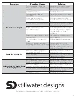 Preview for 7 page of Stillwater Designs KICKER 19119147 Installation Manual