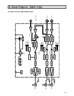 Preview for 25 page of STK Professional Audio VS-1203 Owner'S Manual