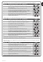 Preview for 5 page of Stobag MOVENO DWIR-E Installation And Use Instructions And Warnings