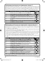 Preview for 18 page of Stobag SKIMY SRCW 06T Instructions And Warnings For The Fitter