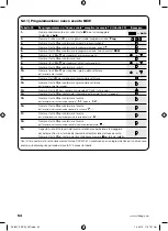 Preview for 54 page of Stobag SKIMY SRCW 06T Instructions And Warnings For The Fitter