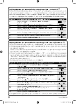 Preview for 58 page of Stobag SKIMY SRCW 06T Instructions And Warnings For The Fitter