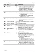 Preview for 19 page of Stober CombiDrive Installation And Commissioning Instructions