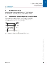 Preview for 130 page of Stober POSIDRIVE FDS 5000 series Projecting Manual