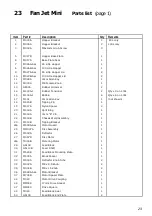 Preview for 23 page of Stocks AG Fan Jet Mini i-CON 130 Original Operating Manual And Parts List