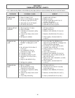 Preview for 33 page of Stoelting Futura F144I Owner'S Manual