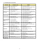 Preview for 33 page of Stoelting O411 Operator'S Manual