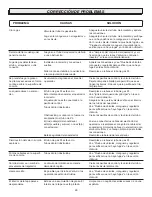 Preview for 81 page of STOK QUATTRO SGP4130N Operator'S Manual