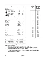 Preview for 36 page of STOKVIS ENERGY SYSTEMS ECONOPAK R2000 Installation, Operation & Maintenance Documentation