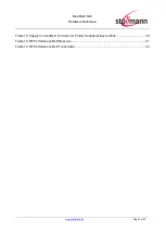 Preview for 7 page of Stollmann BlueMod+S/AI Hardware Reference Manual